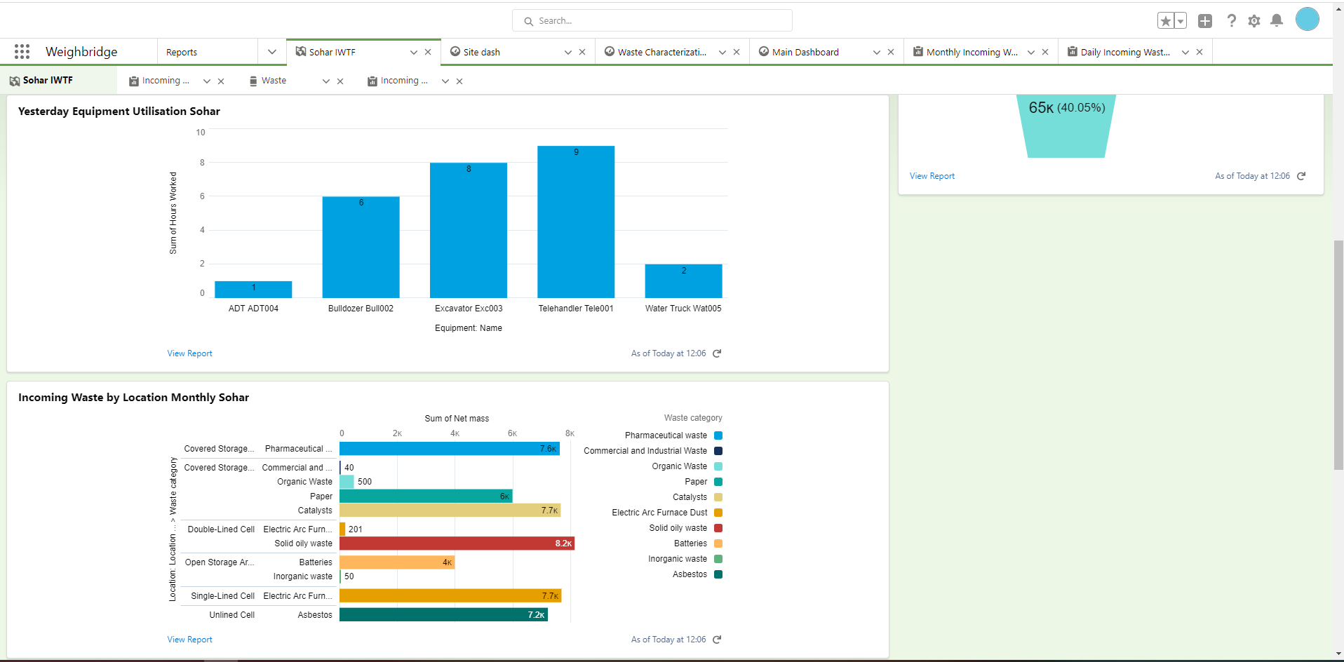 Waste Centric Cloud live dashboard showing equipment utilisation and incoming waste by category